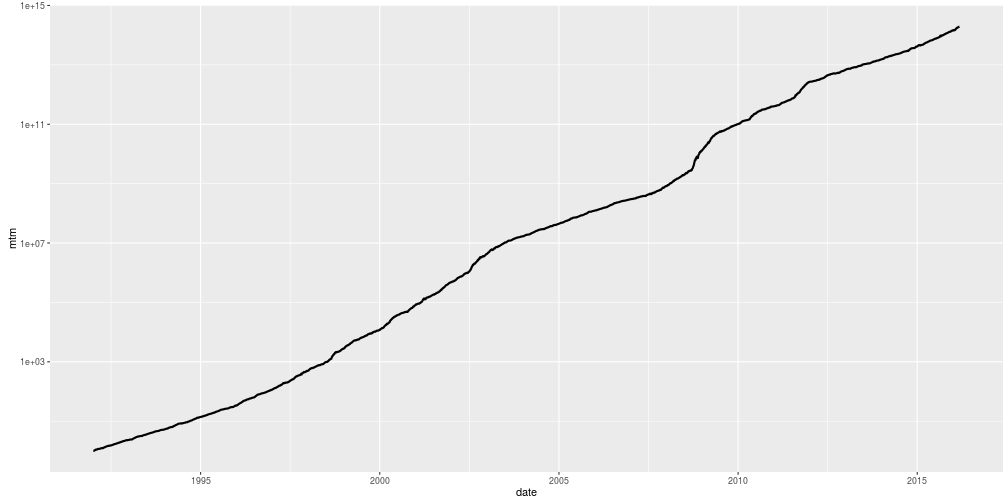 plot of chunk bmzsim