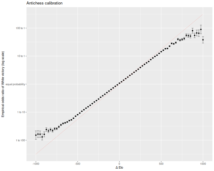 plot of chunk calibration