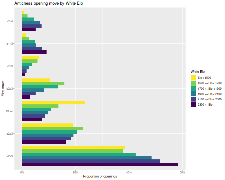 plot of chunk openings_plot