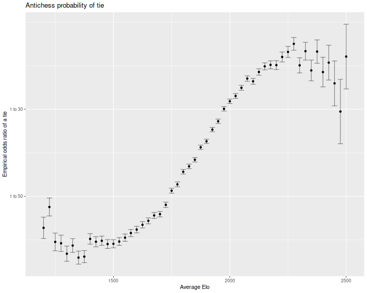 plot of chunk tie_prob