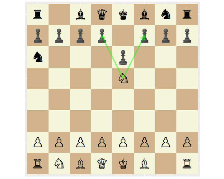 From Lichess on Twitter: the player with the largest material advantage  when they were mated : r/chess