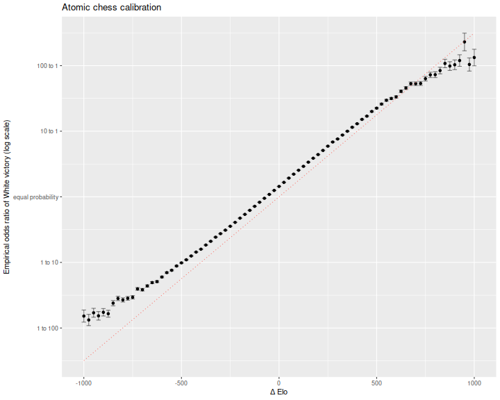 plot of chunk calibration