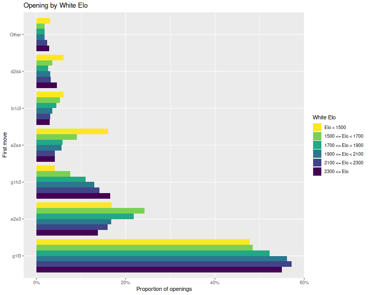 plot of chunk openings_plot