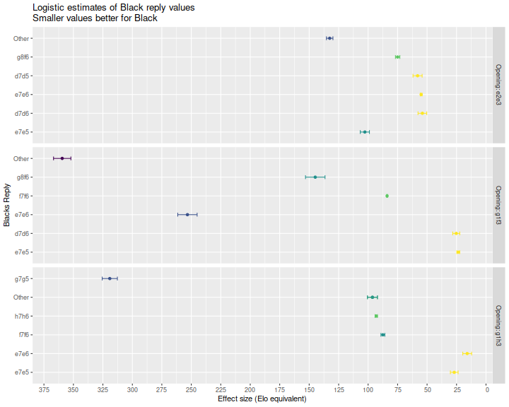 plot of chunk reg_three_plot