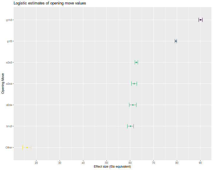 plot of chunk reg_two_plot