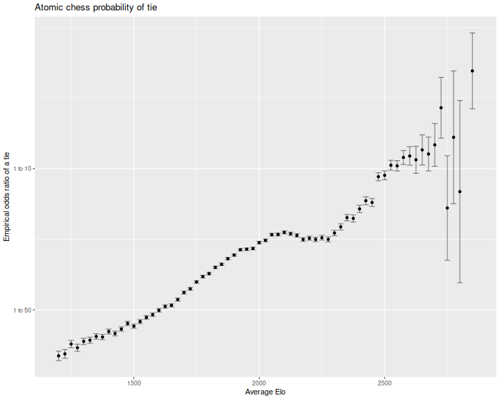 plot of chunk tie_prob