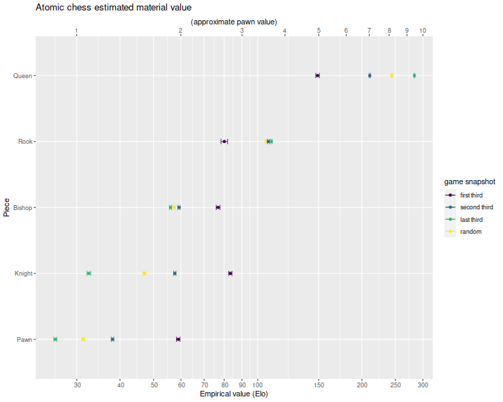 plot of chunk plot_est_one