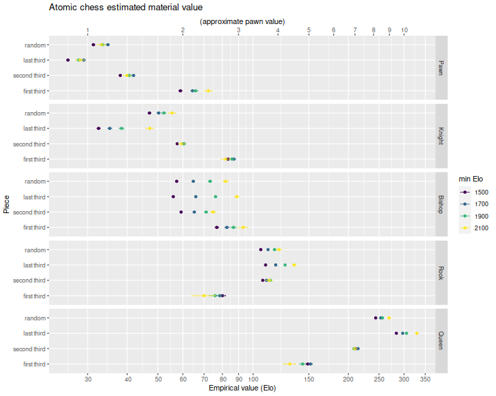 plot of chunk plot_est_two