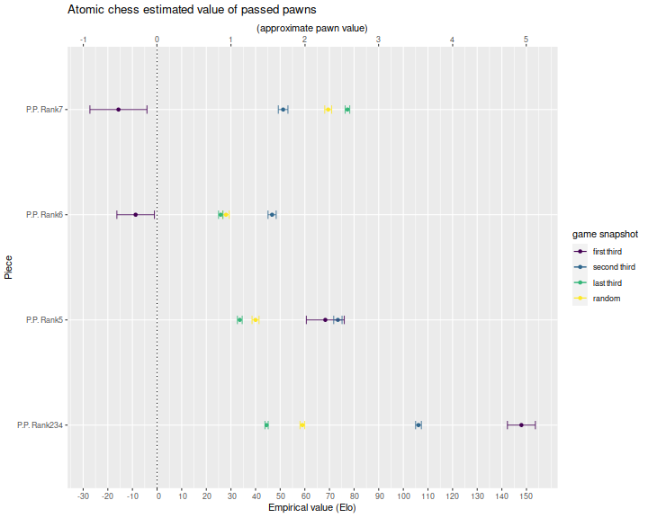 plot of chunk plot_ppest_one