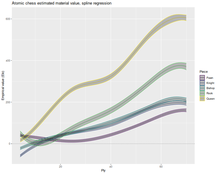 plot of chunk plot_spline_one