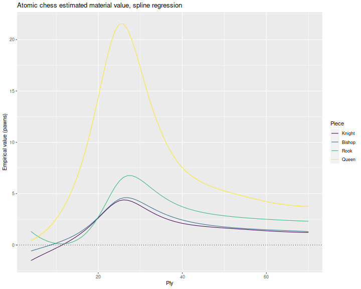 plot of chunk plot_spline_rel_one