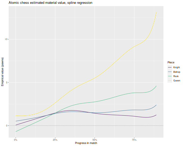 plot of chunk plot_spline_rel_two