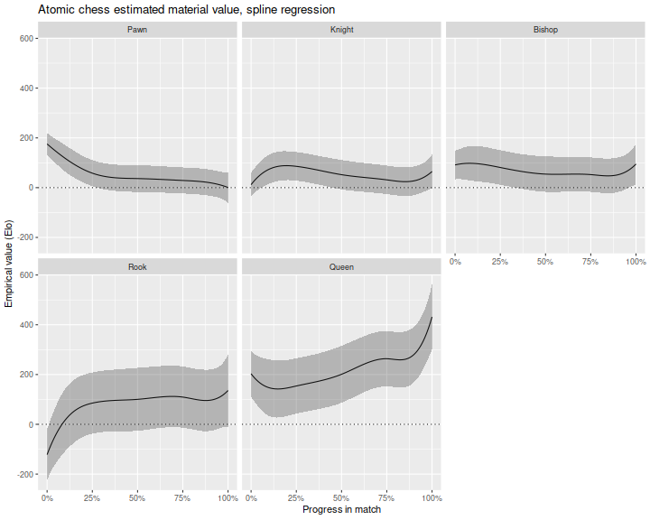 plot of chunk plot_spline_two