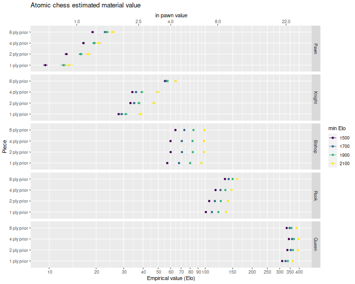 plot of chunk plot_est_two