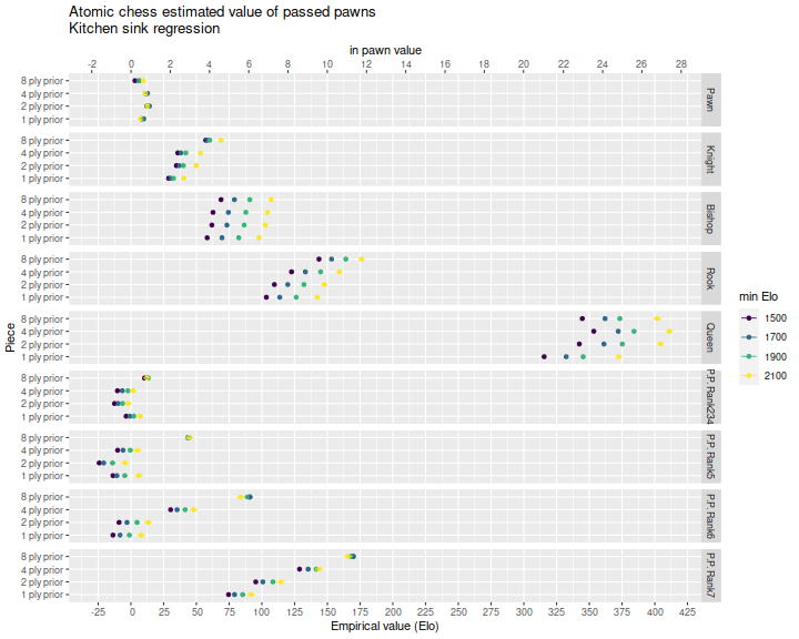 plot of chunk plot_ksest_two