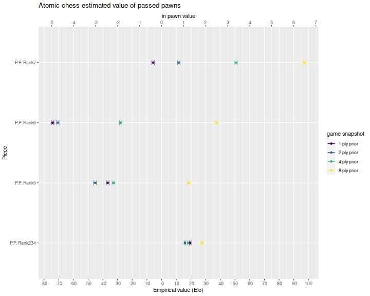 plot of chunk plot_ppest_one