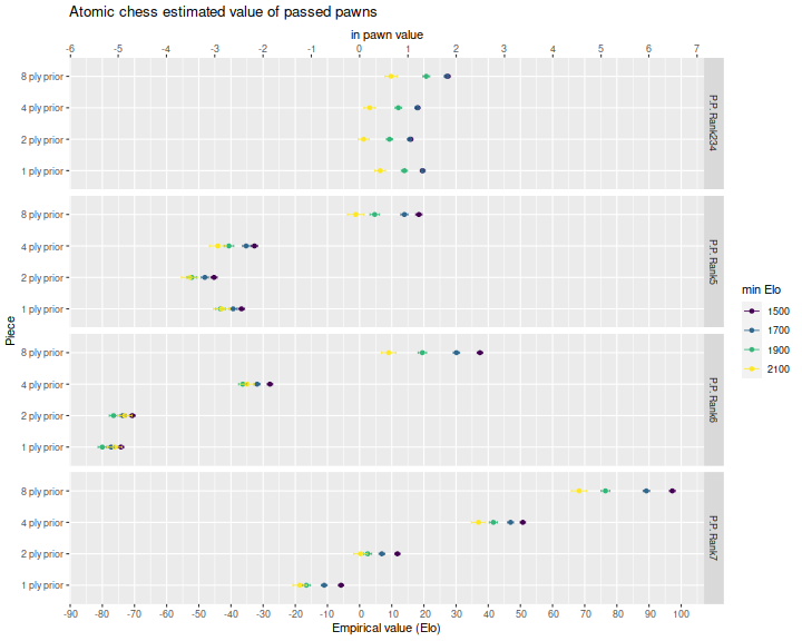 plot of chunk plot_ppest_two