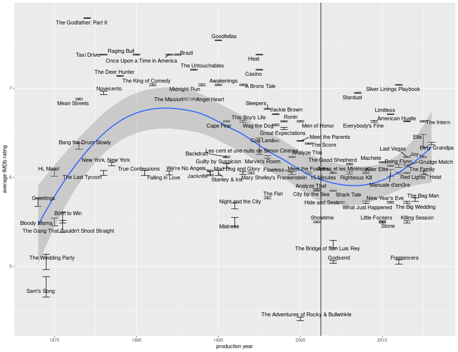 plot of chunk bobby_timeseries