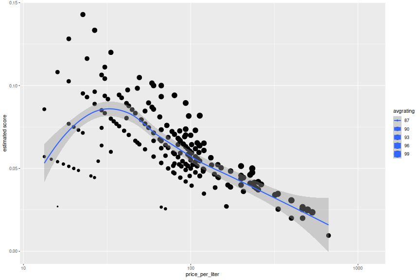 plot of chunk champplot_two