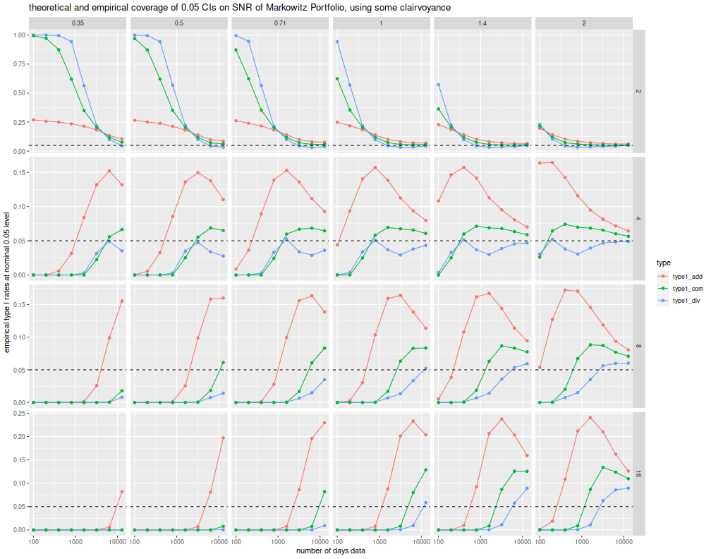 plot of chunk ci_plots