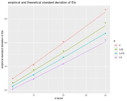 plot of chunk elo_sims