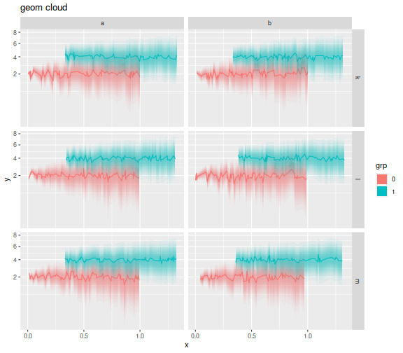 plot of chunk first_plot