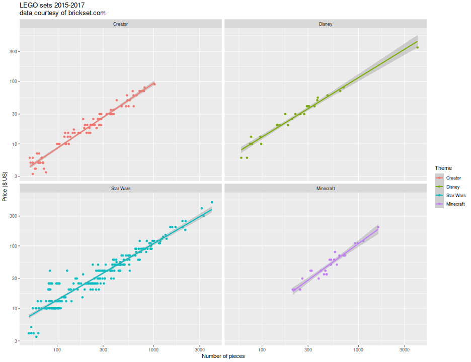 plot of chunk lego_plot1