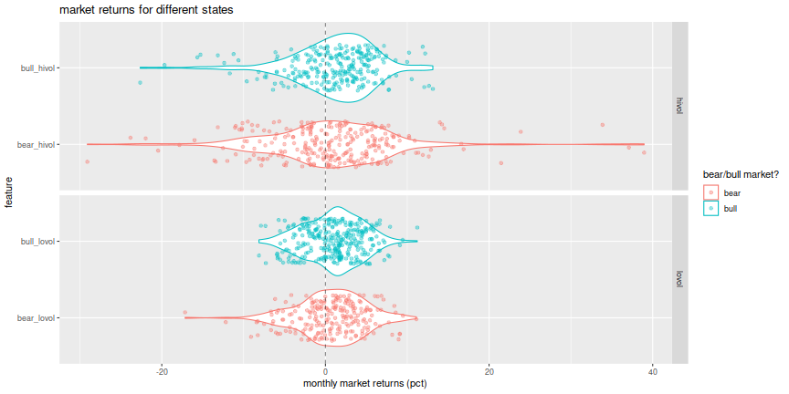 plot of chunk violins