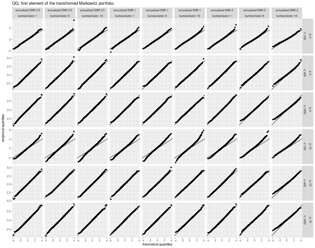 plot of chunk firstv_qq_plots