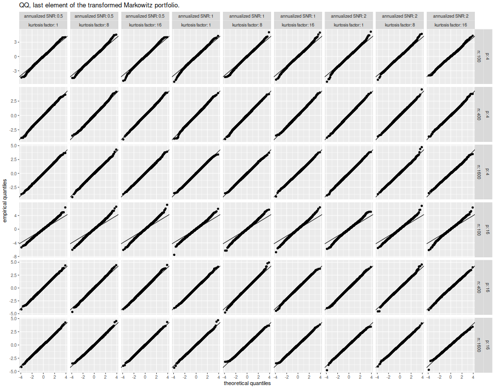 plot of chunk lastv_qq_plots