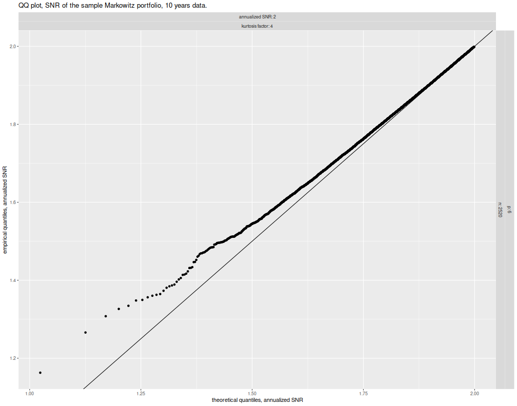 plot of chunk snr_qq_plots