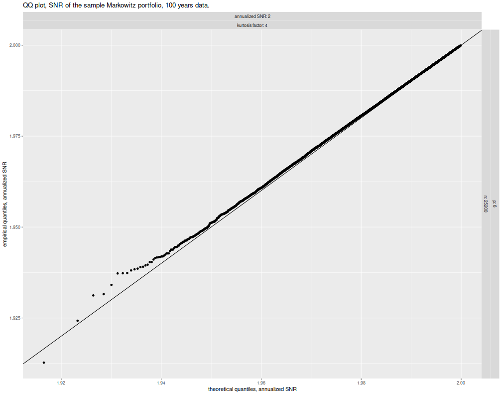 plot of chunk snr_qq_plots_100