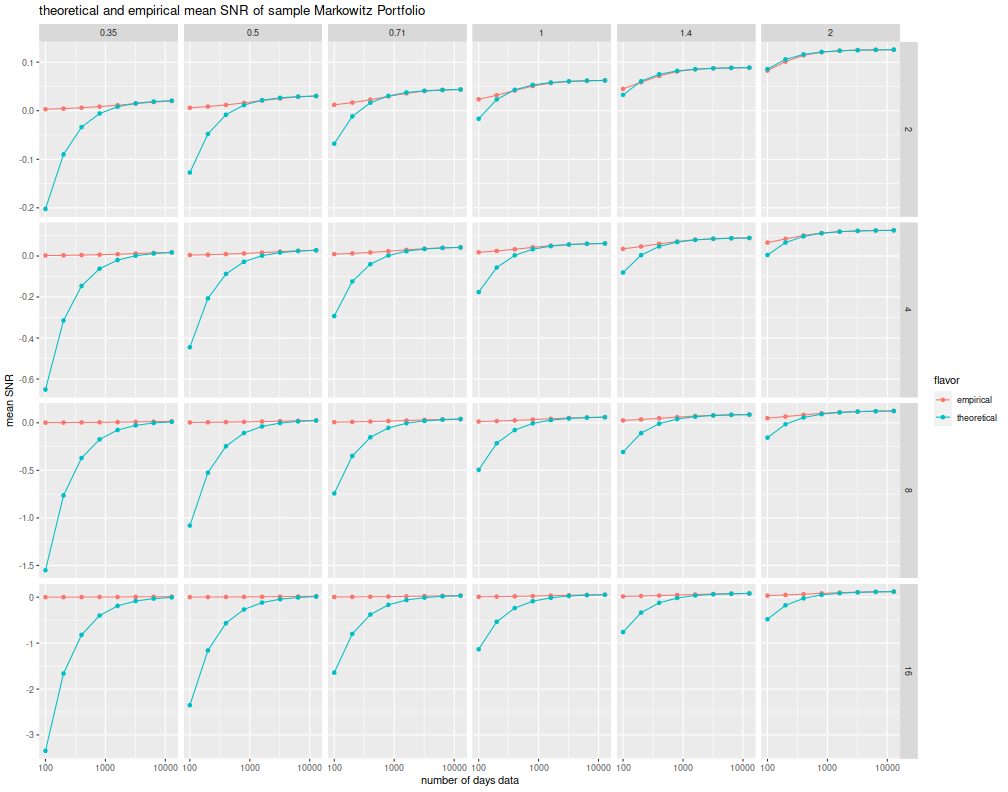 plot of chunk mean_mp_snr_plots