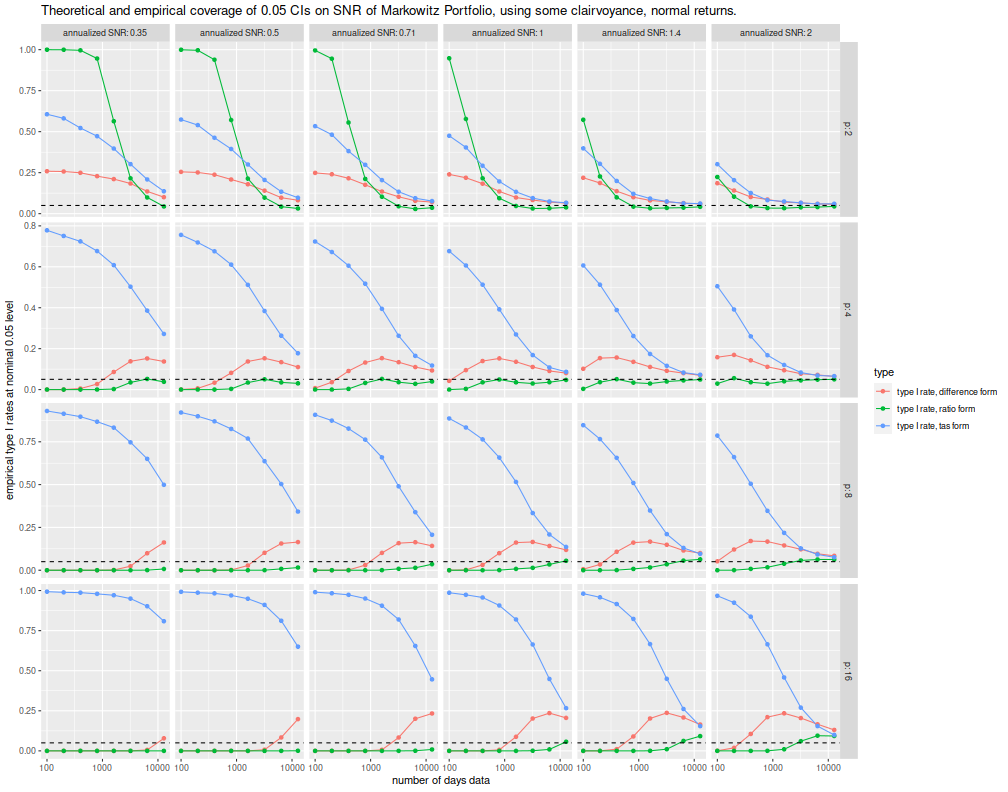 plot of chunk ci_plots