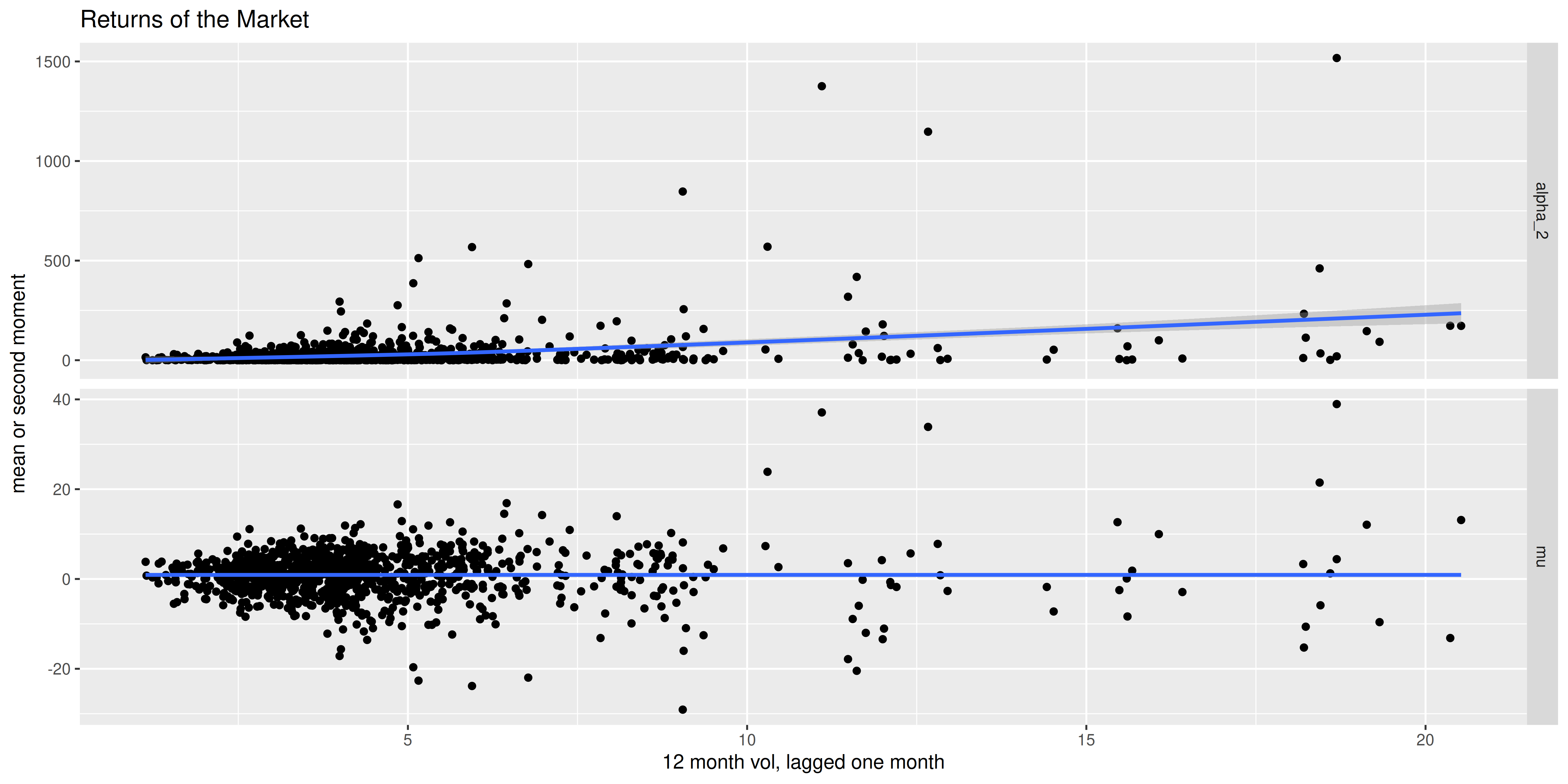 plot of chunk check_market