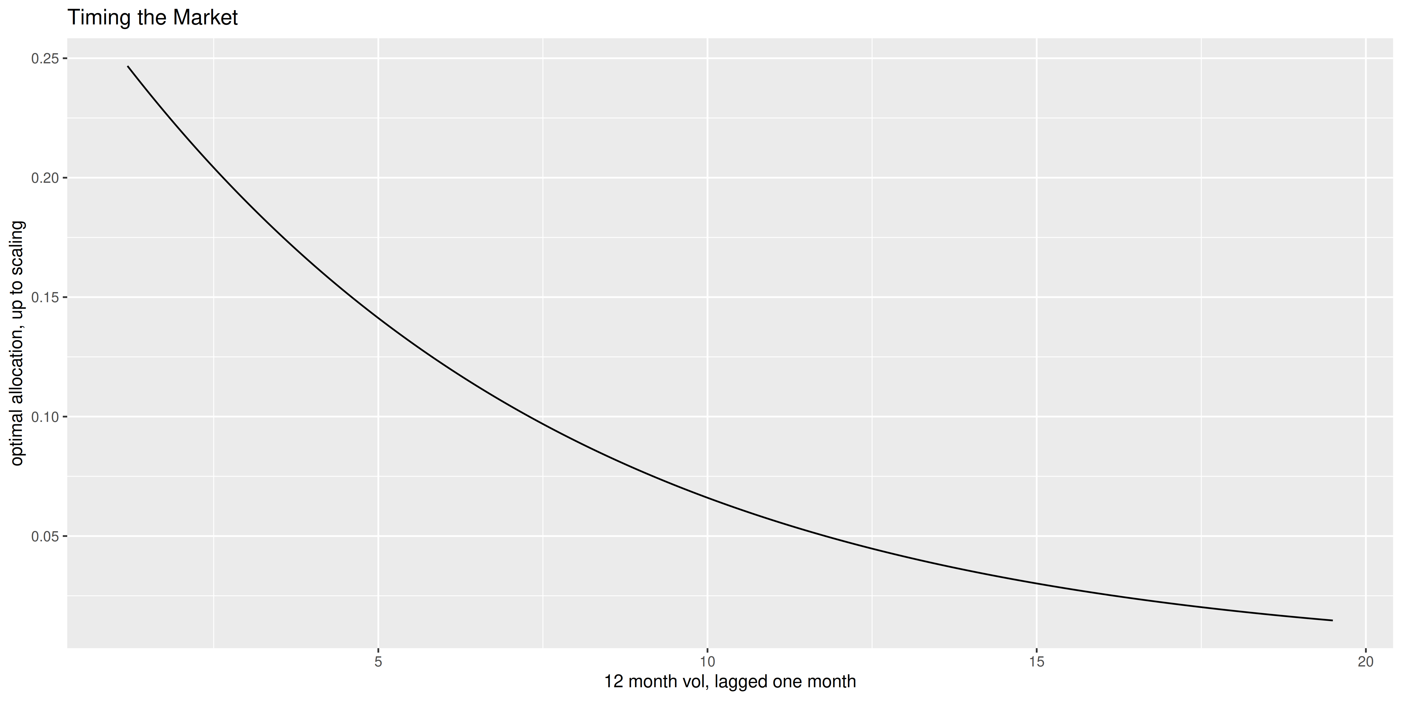 plot of chunk optimal_allocation