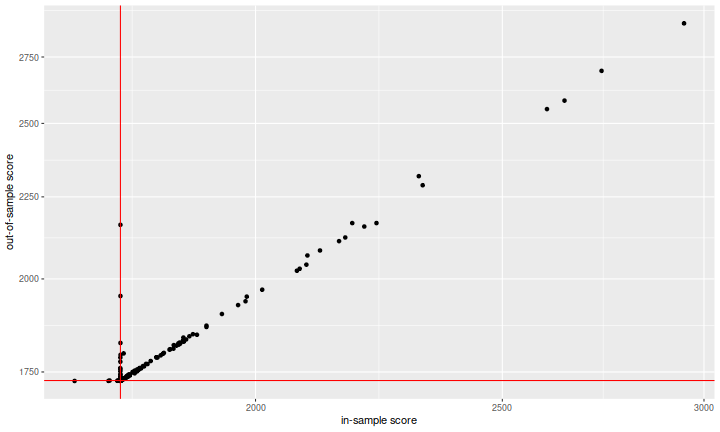 plot of chunk one