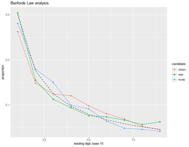 plot of chunk read_sheet_and_plot_one