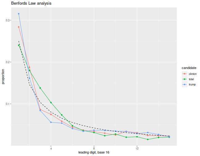 plot of chunk read_sheet_and_plot_one