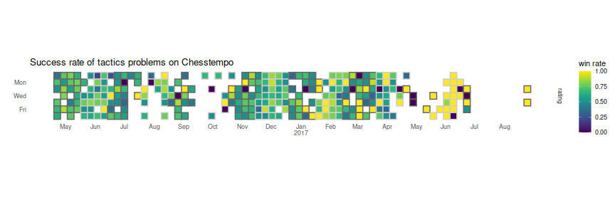 plot of chunk second_plot