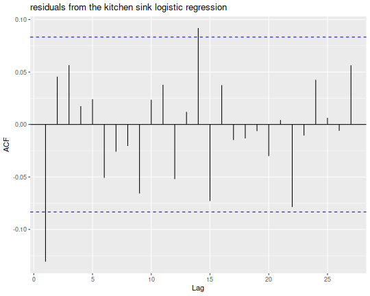 plot of chunk show_acf