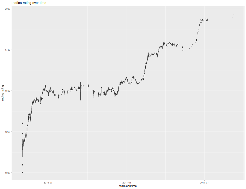 plot of chunk show_plot_one