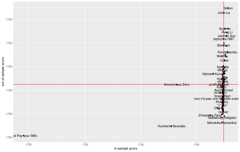 plot of chunk two