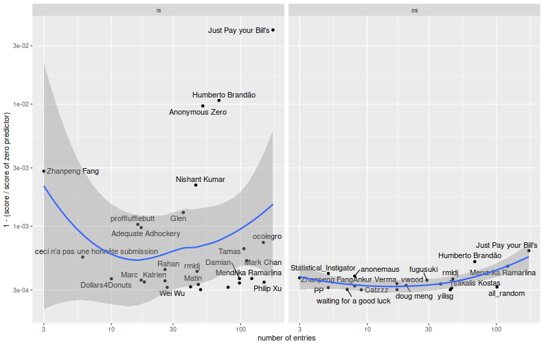 plot of chunk winton_three