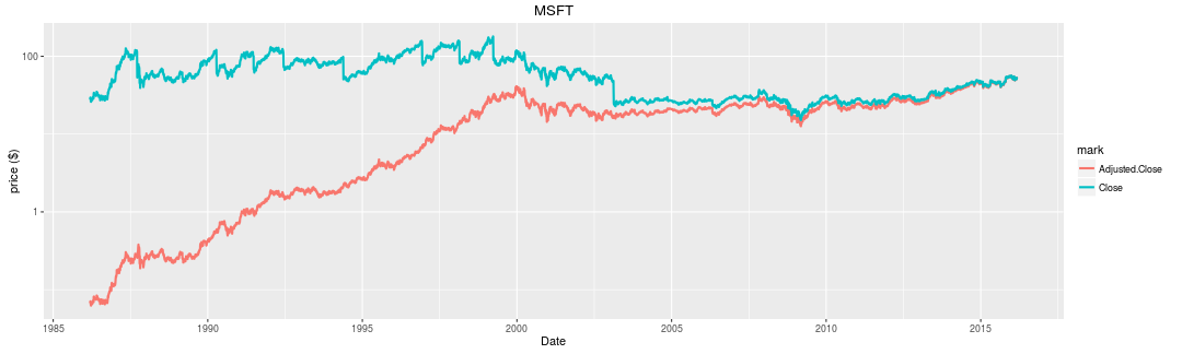 plot of chunk aapl