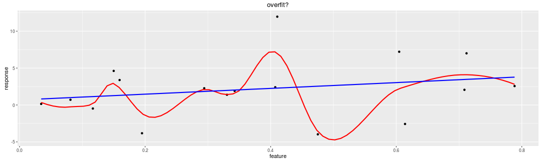 plot of chunk overfit